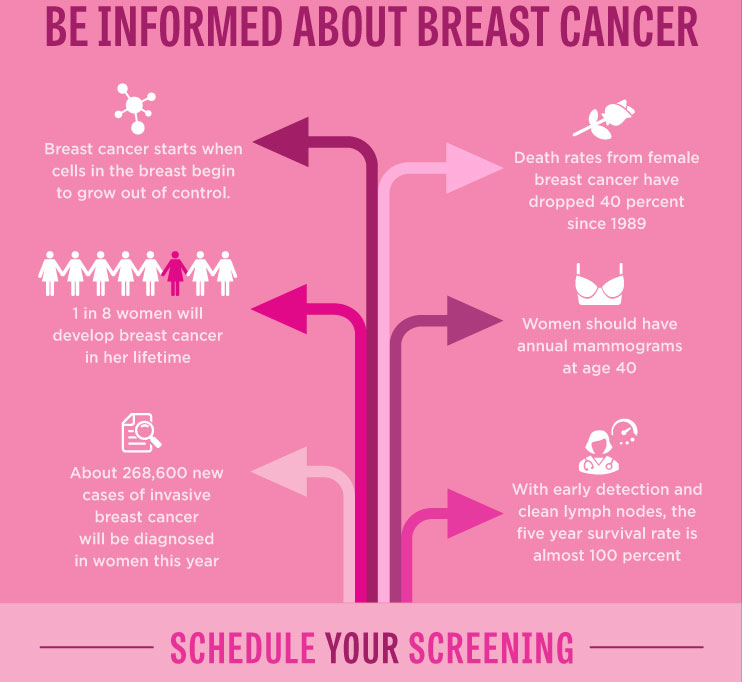 Smanjenje rizika za razvoj raka dojke i važnost preventivnih pregleda
