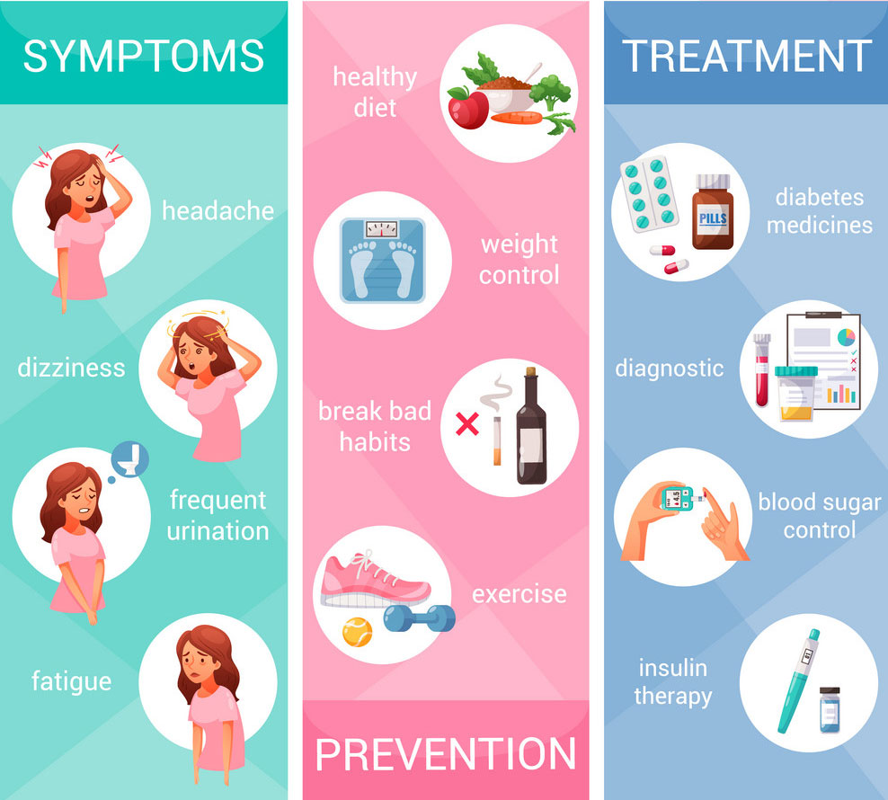 Šećerna bolest - infografika
